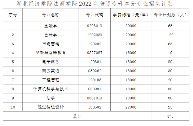 湖北經(jīng)濟(jì)學(xué)院法商學(xué)院學(xué)費(fèi)標(biāo)準(zhǔn)