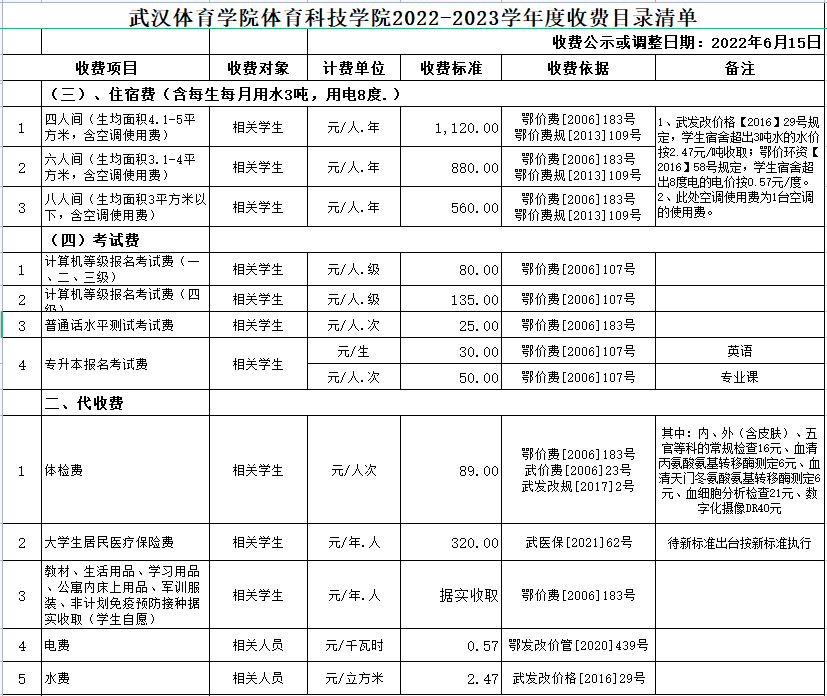 普通專升本的代收費(fèi)是什么意思？住宿費(fèi)有幾個(gè)等級？