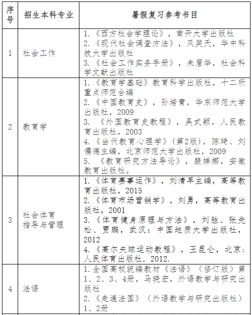 普通專(zhuān)升本考完就可以happy了？別急，這份暑假學(xué)習(xí)攻略收著