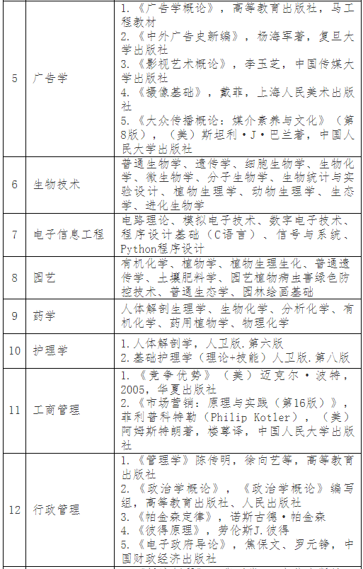 普通專(zhuān)升本考完就可以happy了？別急，這份暑假學(xué)習(xí)攻略收著