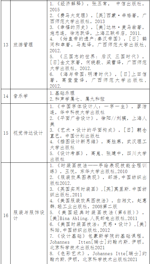 普通專(zhuān)升本考完就可以happy了？別急，這份暑假學(xué)習(xí)攻略收著