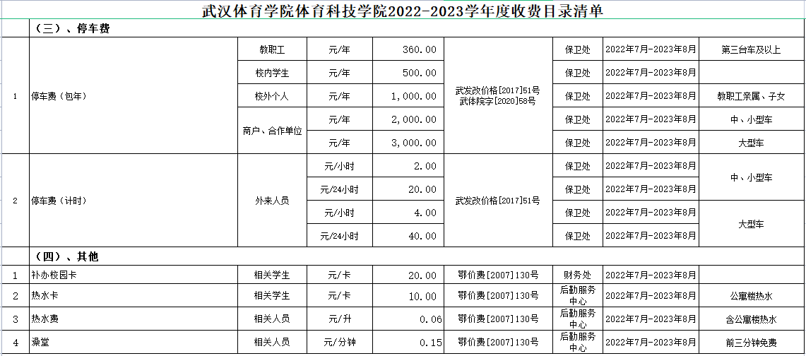 普通專升本進入本科的熱水費是多少？停車費是多少？