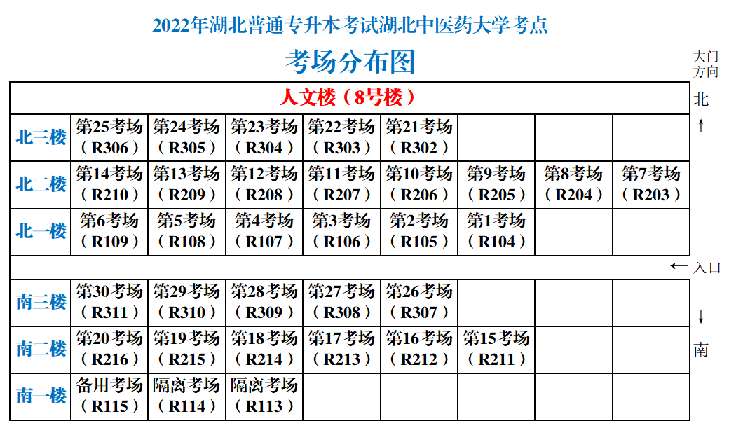 湖北中醫(yī)藥大學(xué)專升本從校門怎么走到8號樓？考場怎么找？