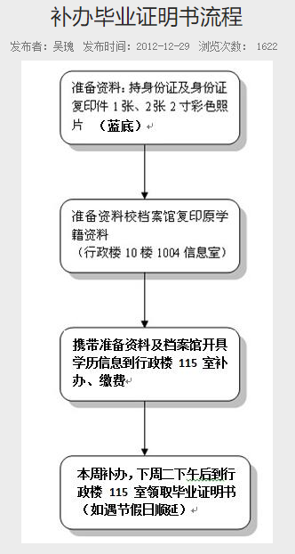 普通專升本的畢業(yè)證丟了怎么辦？畢業(yè)證補辦需要什么材料？