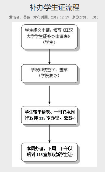 普通專升本的畢業(yè)證丟了怎么辦？畢業(yè)證補辦需要什么材料？