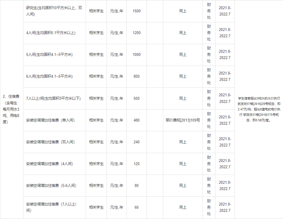 普通專(zhuān)升本本科學(xué)校入學(xué)體檢有哪些項(xiàng)目？入學(xué)收費(fèi)標(biāo)準(zhǔn)是什么？