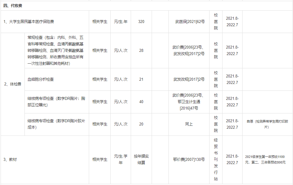 普通專(zhuān)升本本科學(xué)校入學(xué)體檢有哪些項(xiàng)目？入學(xué)收費(fèi)標(biāo)準(zhǔn)是什么？