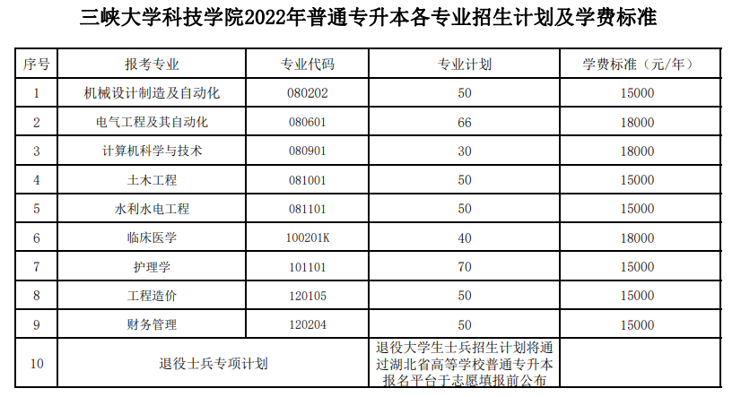 三峽大學(xué)科技學(xué)院學(xué)費標(biāo)準(zhǔn)