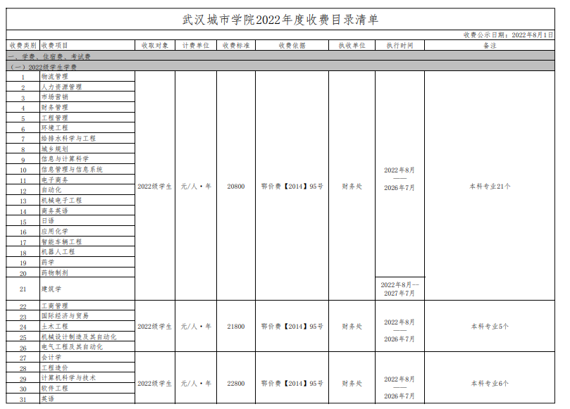 武漢城市學(xué)院學(xué)費(fèi)