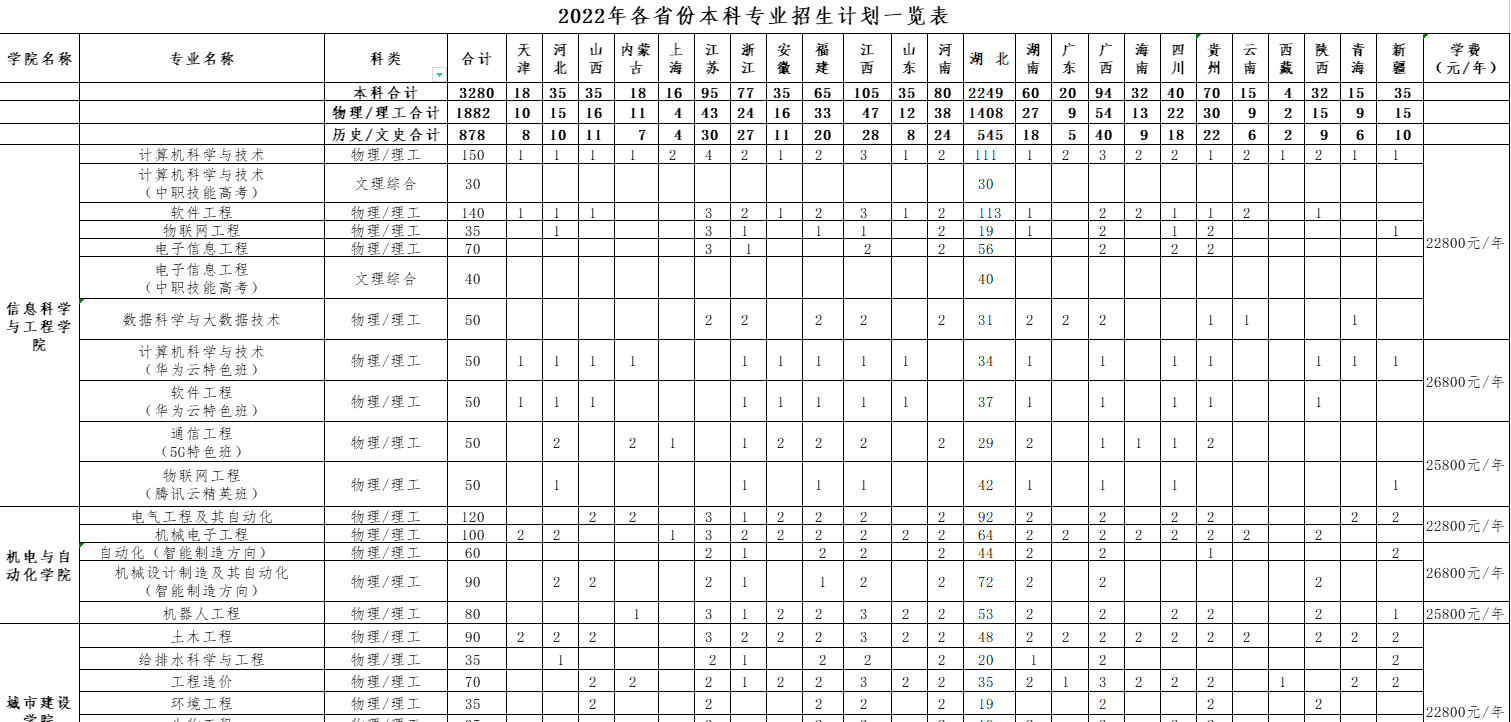 武昌首義學(xué)院學(xué)費(fèi)