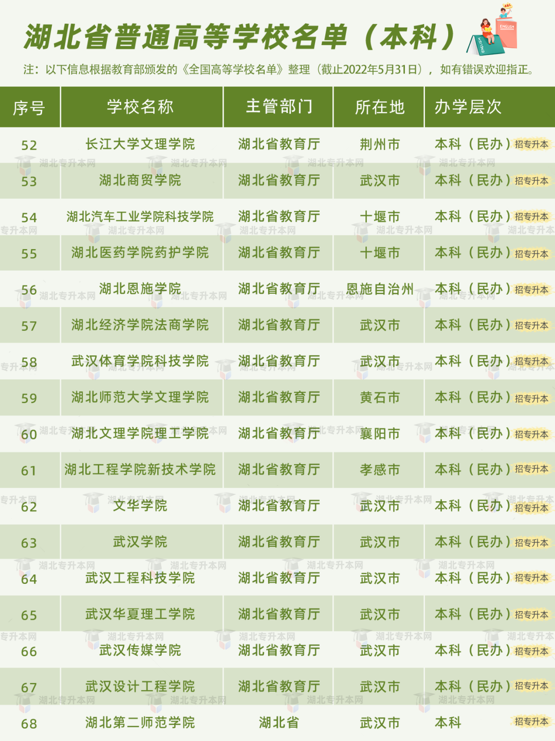 高考和專升本怎么擇校？本科+?？?30所院校盤點(diǎn)，含985/211！