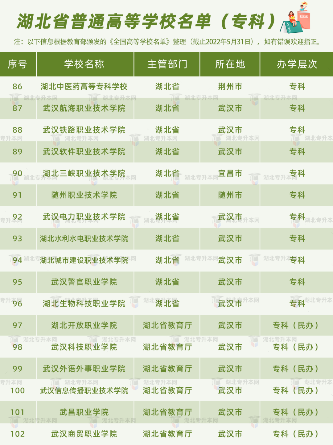 高考和專升本怎么擇校？本科+?？?30所院校盤點(diǎn)，含985/211！