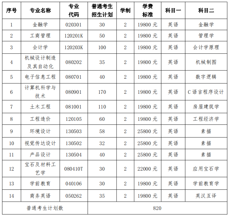 武漢工程科技學(xué)院收費(fèi)標(biāo)準(zhǔn)