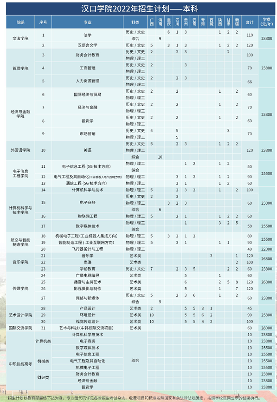 漢口學(xué)院學(xué)費(fèi)標(biāo)準(zhǔn)