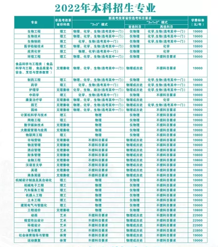 武漢生物工程學(xué)院學(xué)費(fèi)標(biāo)準(zhǔn)