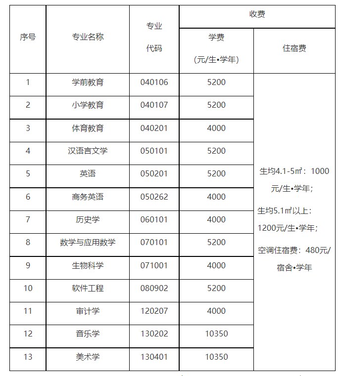 漢江師范學(xué)院學(xué)費標(biāo)準(zhǔn)