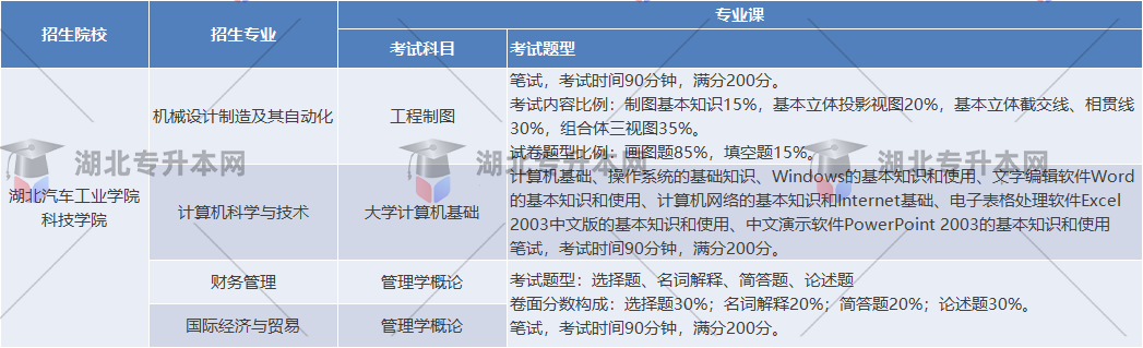 湖北汽車工業(yè)學(xué)院科技學(xué)院考試內(nèi)容