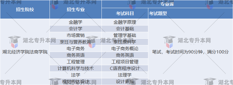 湖北經(jīng)濟學(xué)院法商學(xué)院考試時間