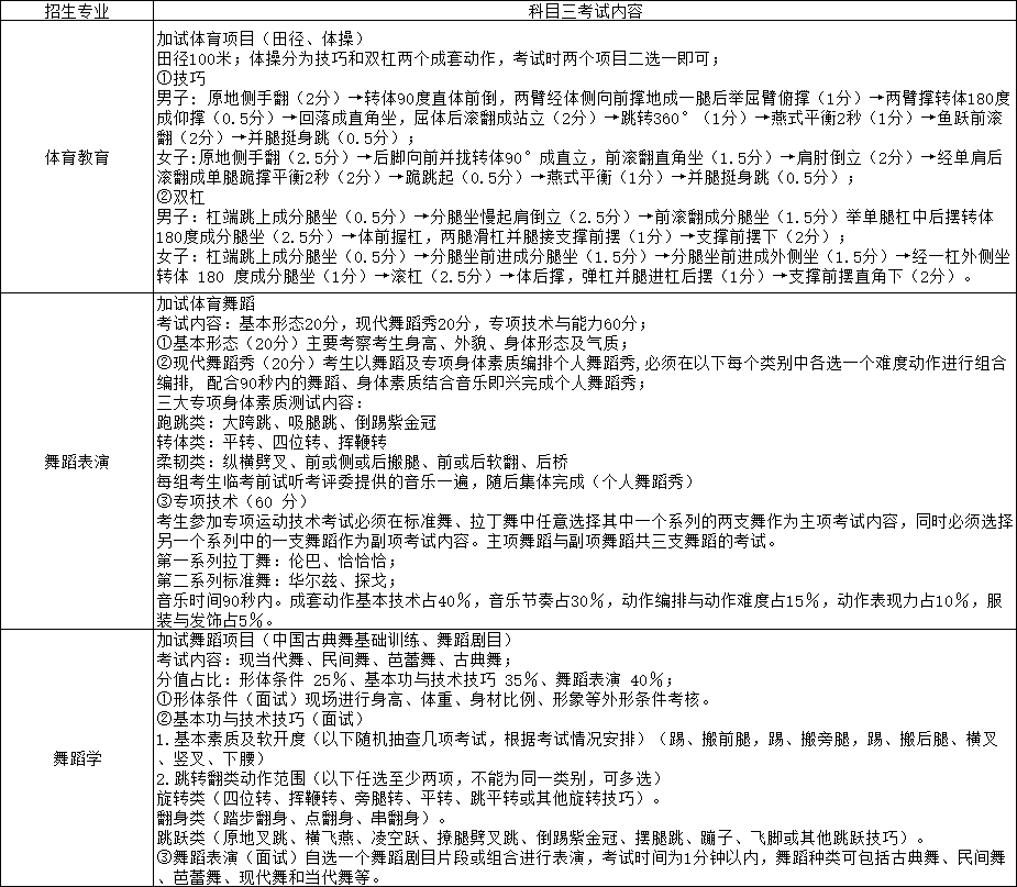 武漢體育學(xué)院體育科技學(xué)院加試科目