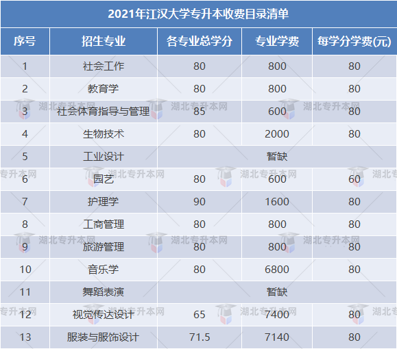 專(zhuān)升本上岸就可以隨便擺了？本科兩年需要這樣利用才能畢業(yè)！