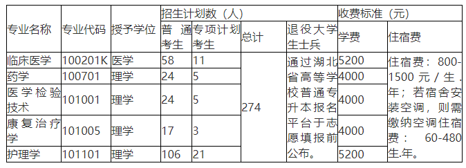 湖北醫(yī)藥學(xué)院學(xué)費標(biāo)準(zhǔn)