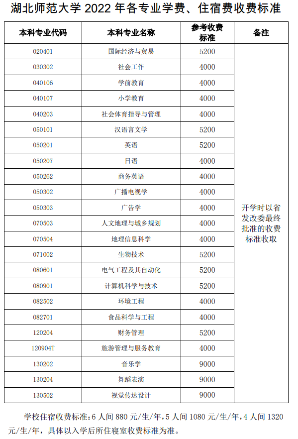 湖北師范大學(xué)收費(fèi)項(xiàng)目