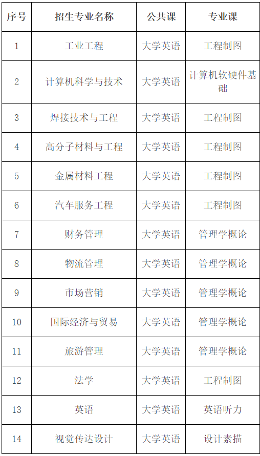 2023專升本考試難度會增大嗎？考試錄取率會怎樣變化？