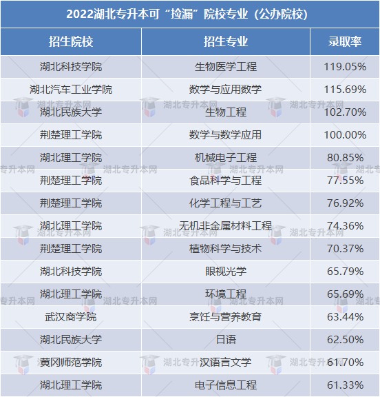 公辦院校