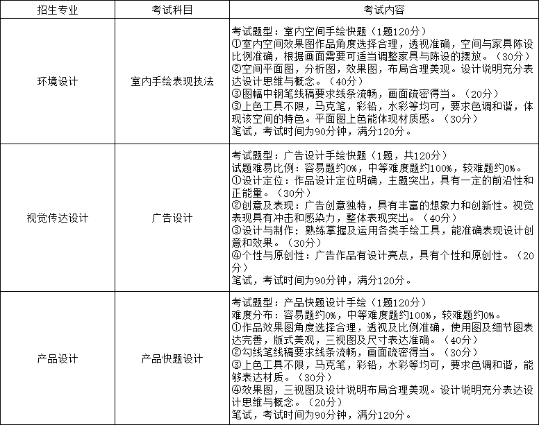 考試要求