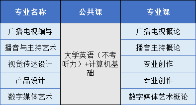 長江大學的普通專升本對于同學們來說可能是個“又愛又恨”的存在，公辦院校當然人人都想去報考，但是長江大學又要考計算機。