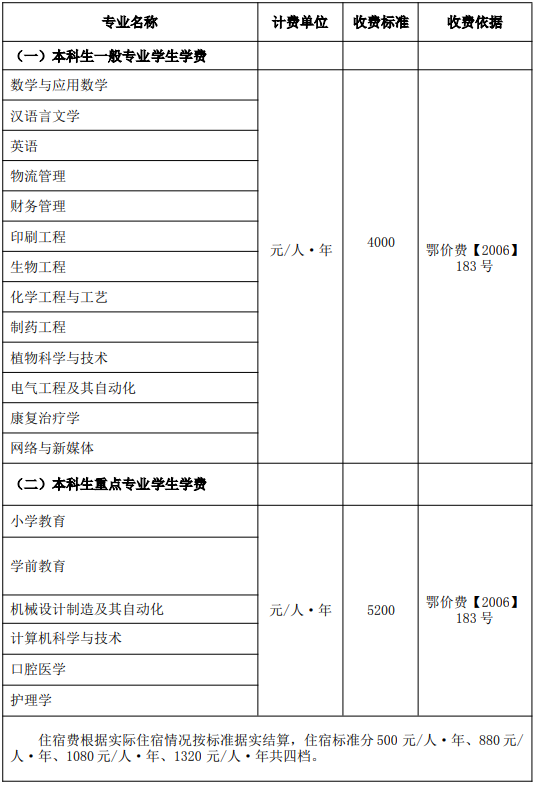 普通專升本的民辦院校報名費會更貴嗎？學費專業(yè)費更貴嗎？