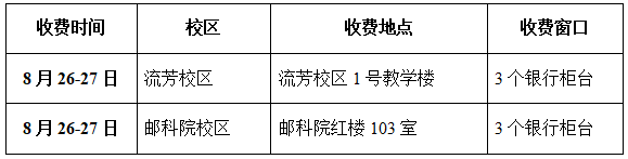 專升本生學費能入校再繳納嗎？現(xiàn)場繳費在哪個校區(qū)繳費？