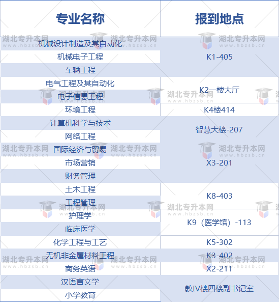 湖北理工學院的專升本生必須開學拿通知書嗎？可以提前領取嗎？