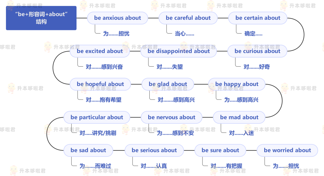 湖北普通專升本英語要復(fù)習(xí)常用搭配嗎？固定搭配怎么提分？