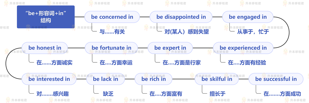 湖北普通專升本英語要復(fù)習(xí)常用搭配嗎？固定搭配怎么提分？