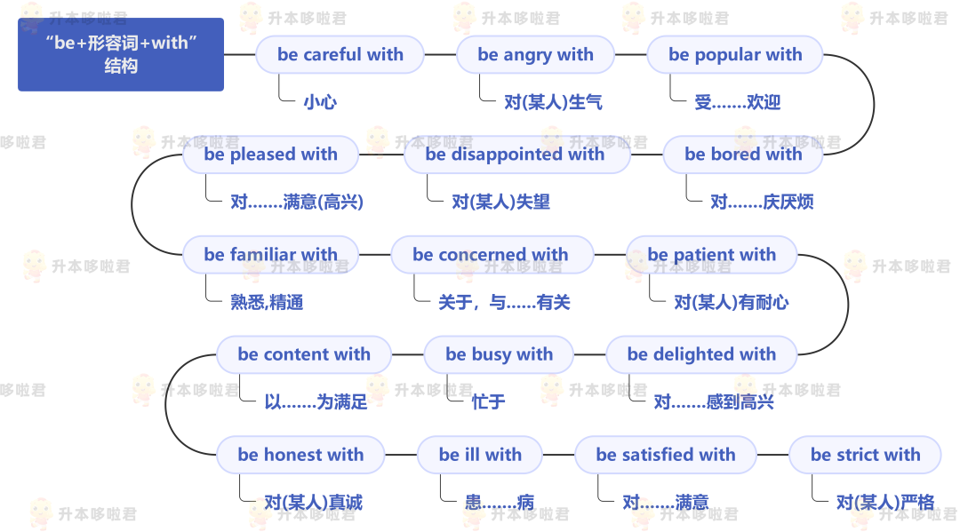 湖北普通專升本英語要復(fù)習(xí)常用搭配嗎？固定搭配怎么提分？