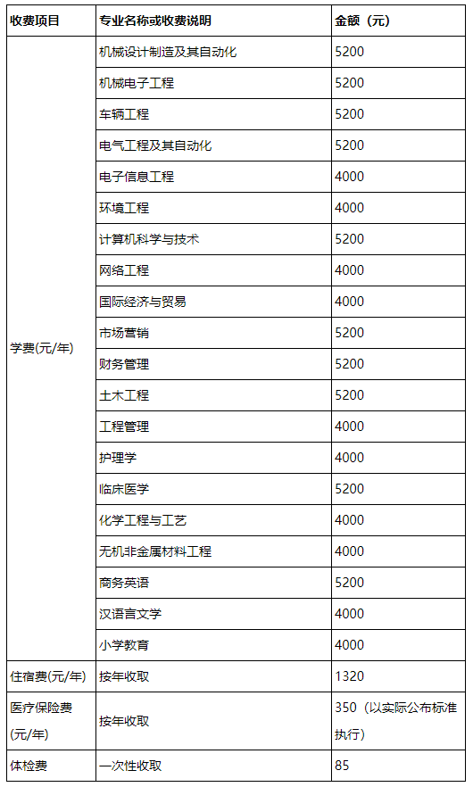 湖北理工學(xué)院收費(fèi)項目