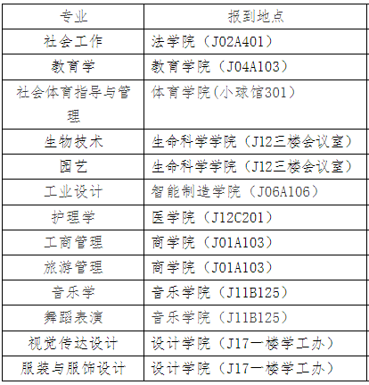 2022普通專升本新生最新報到地點(diǎn)已出，體育學(xué)院在球館報到嗎？