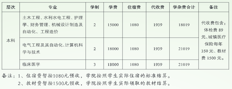 專升本各專業(yè)的教材費(fèi)是多少錢(qián)？怎樣顯示才是繳納成功？