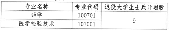 湖北中醫(yī)藥大學補錄專業(yè)