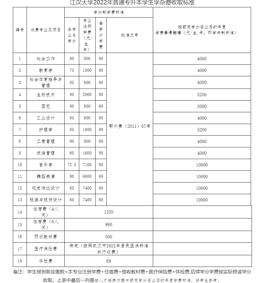 江漢大學(xué)學(xué)雜費(fèi)標(biāo)準(zhǔn)