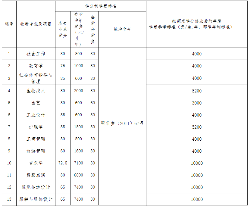 更多專業(yè)資訊與海量資源敬請(qǐng)關(guān)注“好學(xué)校專升本網(wǎng)”微信公眾號(hào)及“升本刷題寶”小程序。助力升本上岸，我們一起前行！