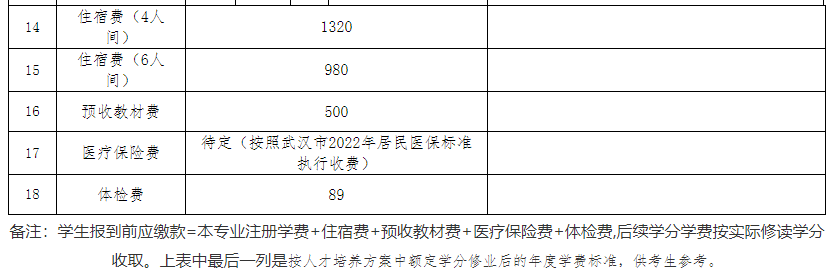 專升本公辦院校學(xué)費(fèi)也過(guò)萬(wàn)？江漢大學(xué)2023專升本學(xué)費(fèi)要花多少錢？