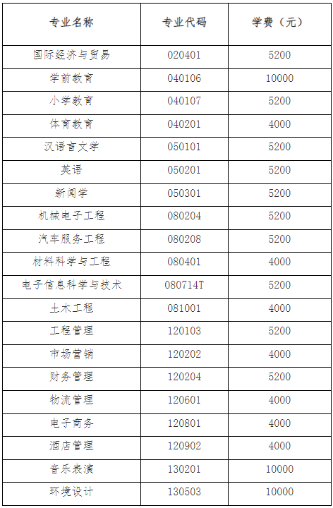 湖北二師專升本小學教育學費最貴？為什么小學教育學費貴？