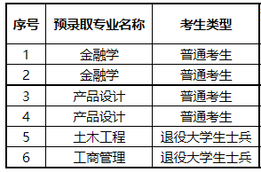 武漢工程科技學(xué)院2022專升本補(bǔ)錄錄取多少人？補(bǔ)錄分?jǐn)?shù)線是多少？