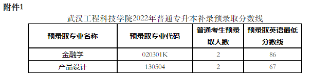 武漢工程科技學(xué)院2022專升本補(bǔ)錄錄取多少人？補(bǔ)錄分?jǐn)?shù)線是多少？