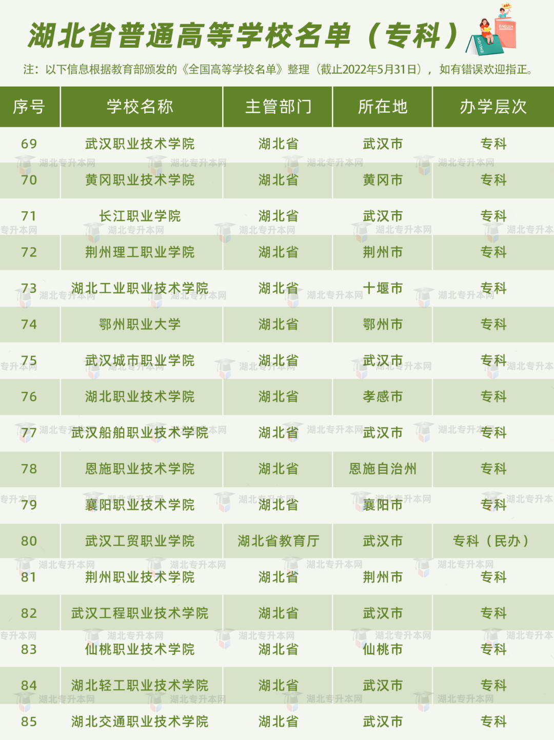 湖北省內(nèi)公辦高職高專是哪些？哪些能報(bào)普通專升本？