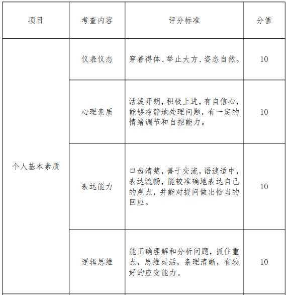 面試評分標(biāo)準(zhǔn)