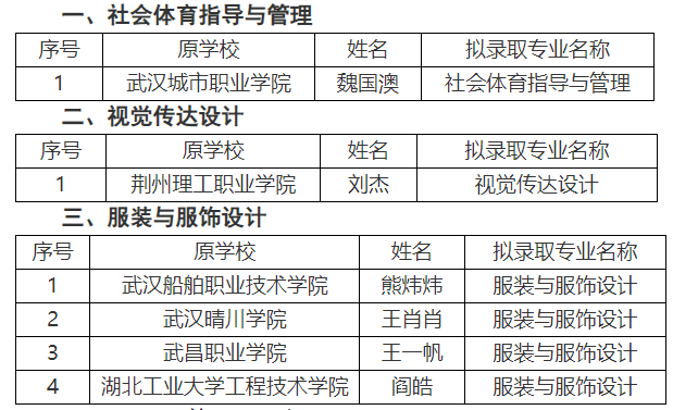 江漢大學補錄名單