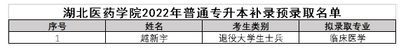 湖北醫(yī)藥學院補錄預錄取名單